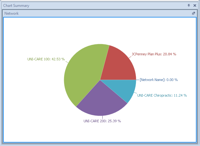 ChartSummary2