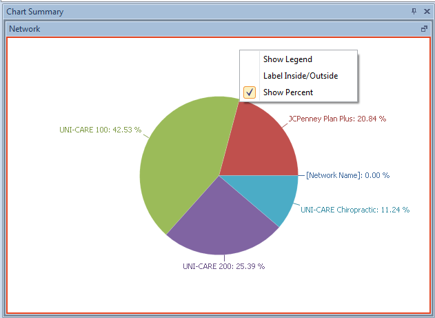 ChartSummary3