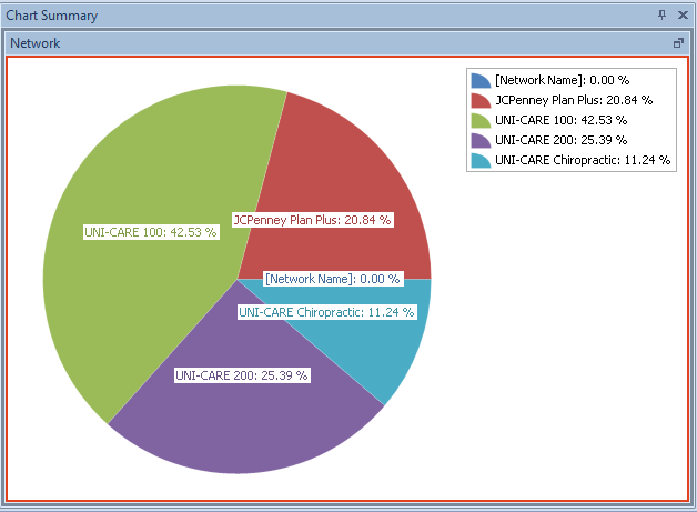 ChartSummary4